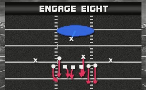 engage eight madden|engage 8 defense.